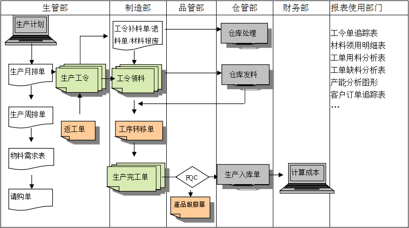 生产制造开云手机站登录入口-开云online（中国）系统